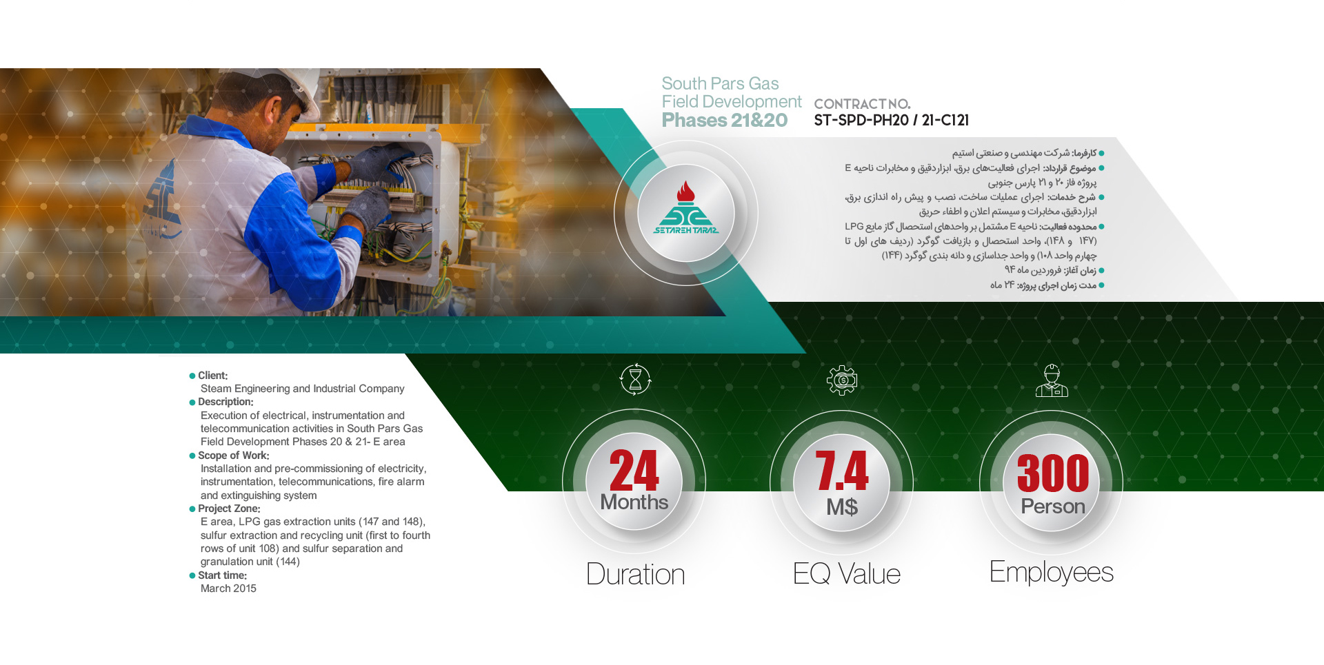 Setareh Taraz, South Pars, Gas Field, Oil & Gas, Gas Field Developmentستاره تاراز در بزرگترین میدان گازی جهان و فازهای پارس جنوبی